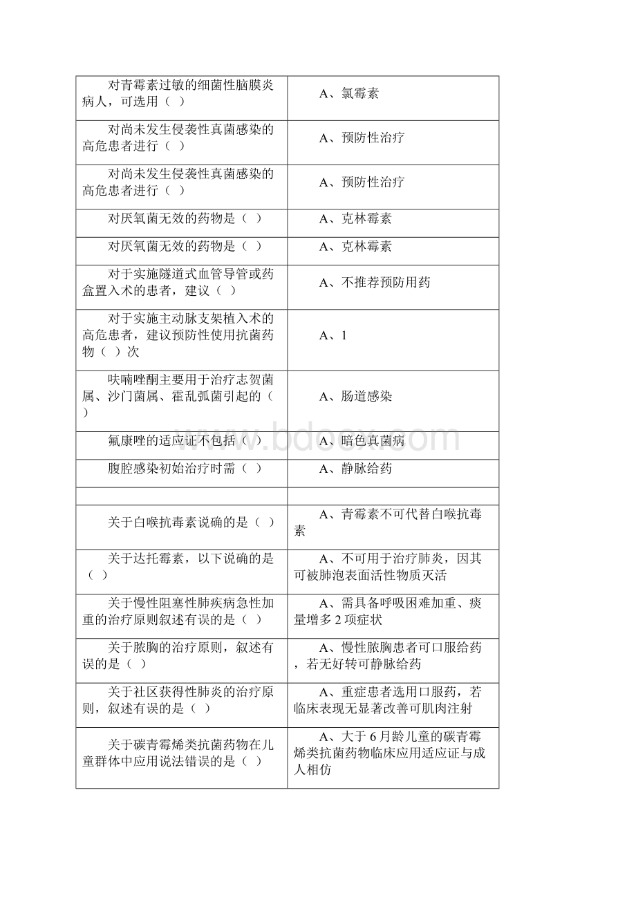 继续医学教育《抗菌药物临床应用指导原则》题库答案Word文档格式.docx_第2页