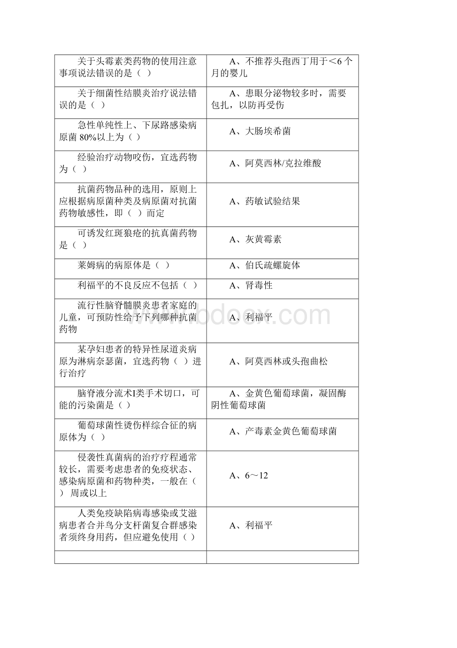 继续医学教育《抗菌药物临床应用指导原则》题库答案Word文档格式.docx_第3页