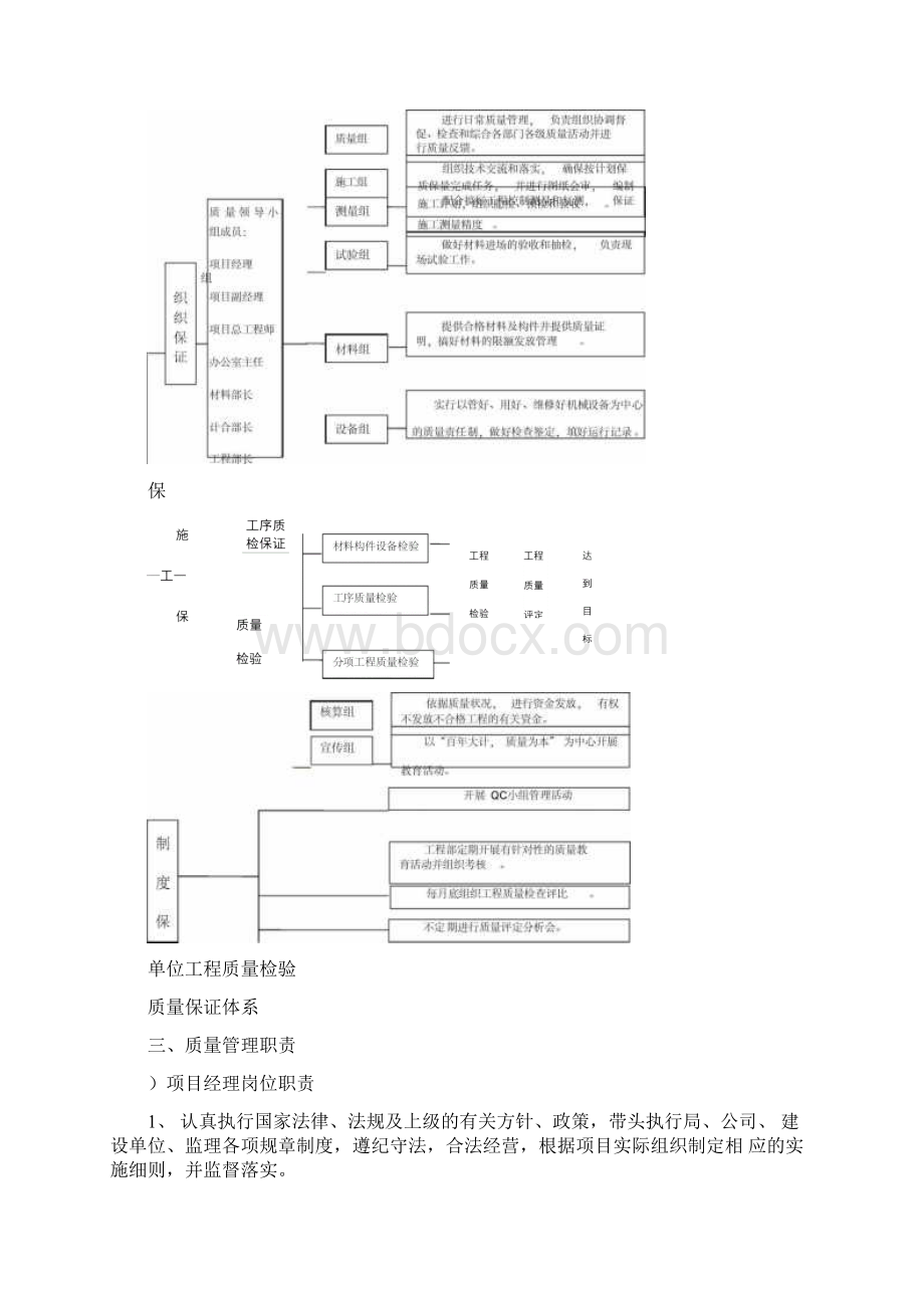 工程项目质量管理体系Word格式文档下载.docx_第3页