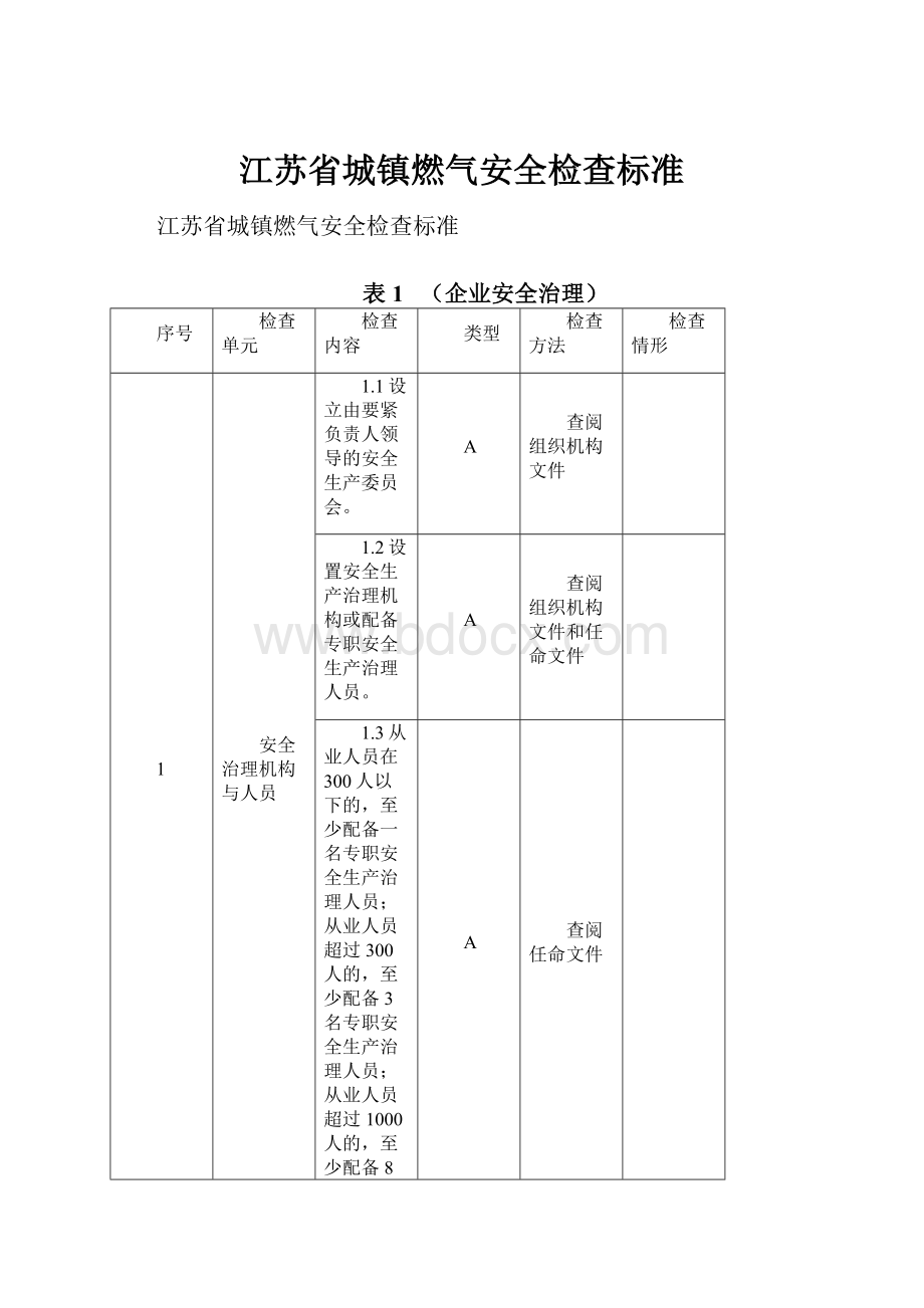 江苏省城镇燃气安全检查标准.docx_第1页