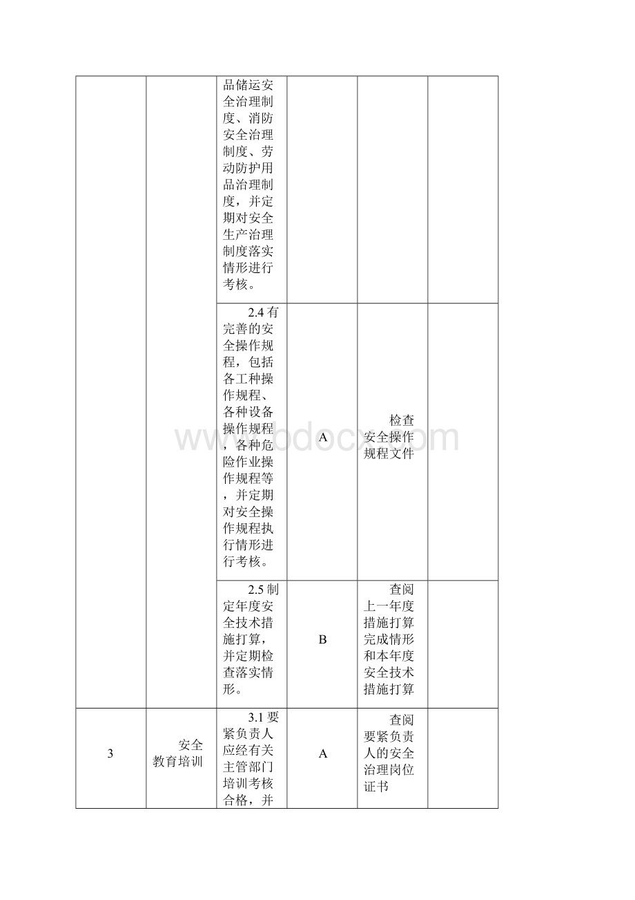 江苏省城镇燃气安全检查标准.docx_第3页