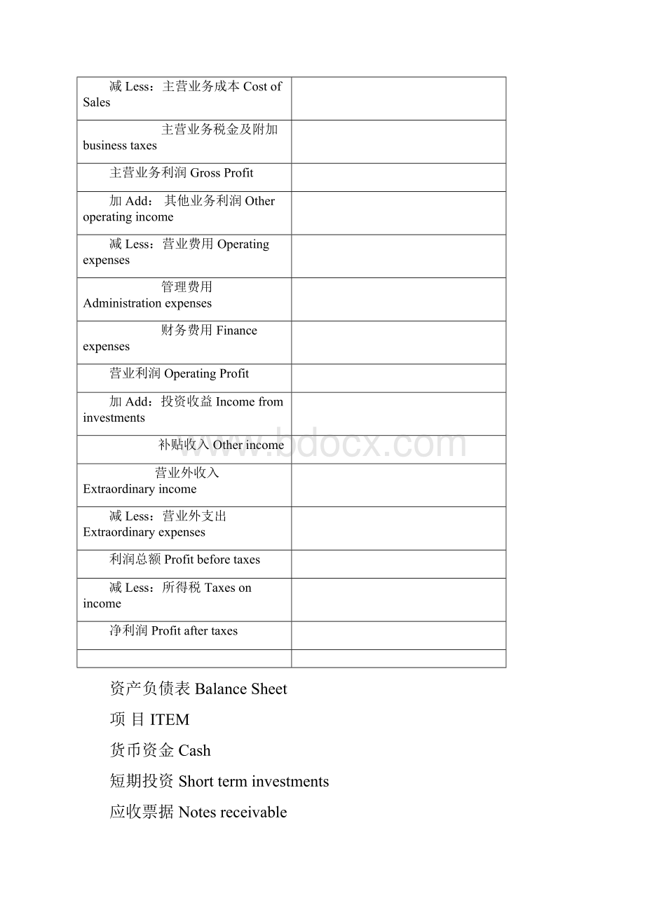 财务报表常用单词doc 24页Word文档下载推荐.docx_第3页