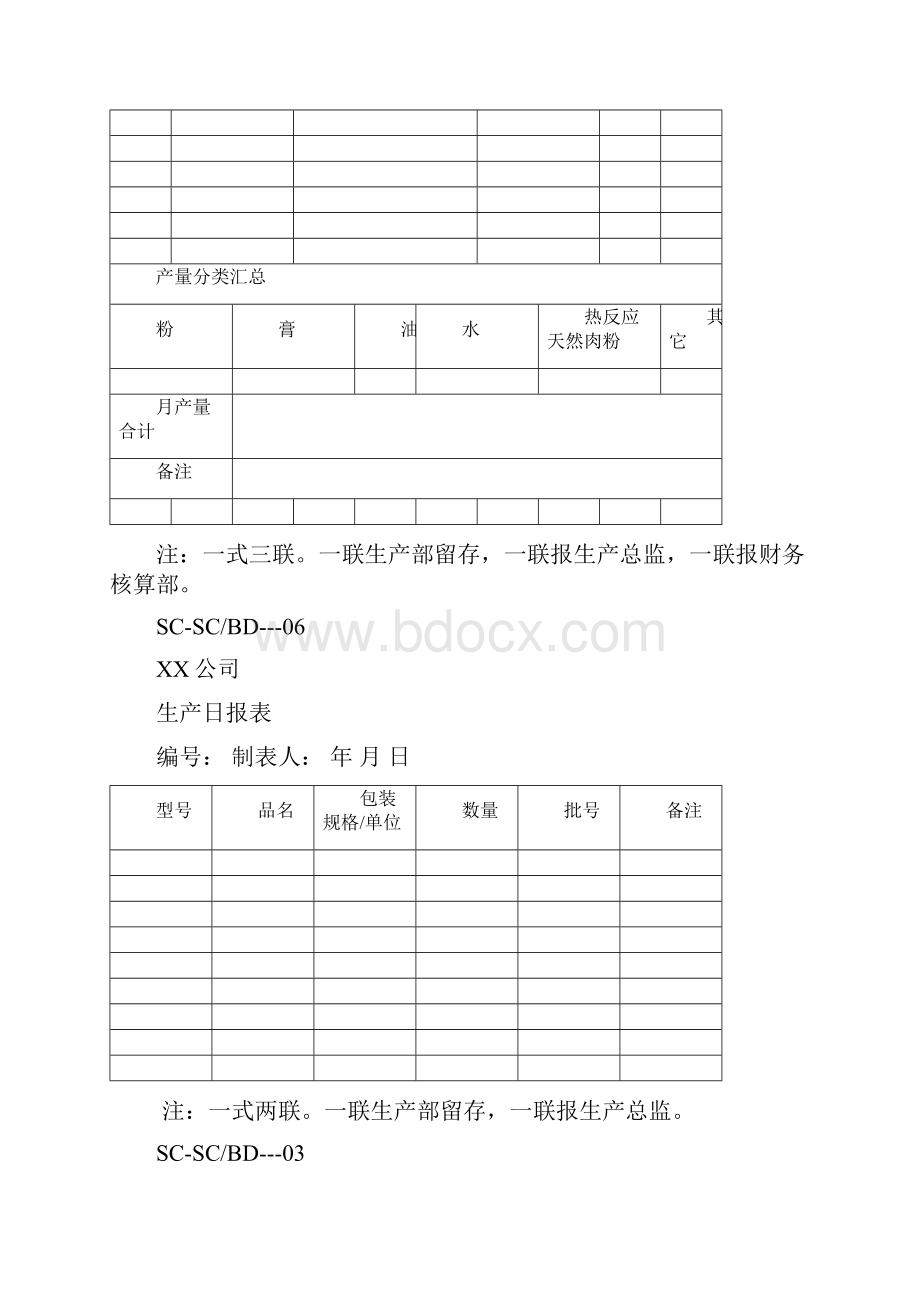 PMC常用表格模板doc.docx_第3页