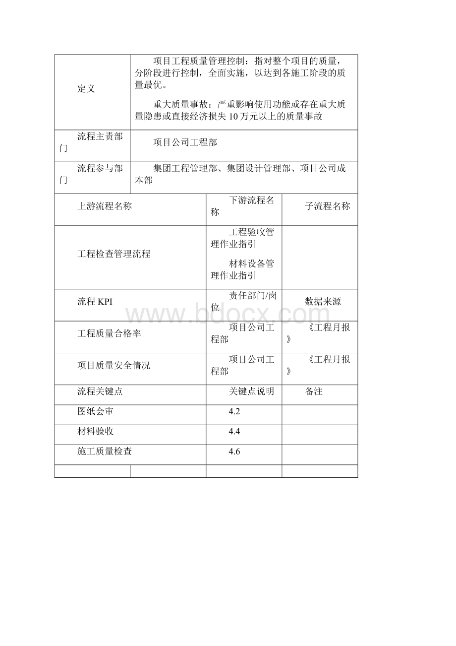 工程质量管理作业指引.docx_第2页