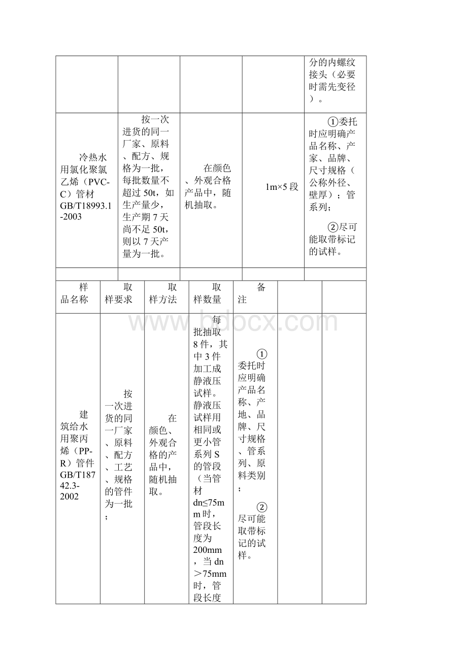 精品深圳市建筑材料取样送检指南Word文档格式.docx_第3页