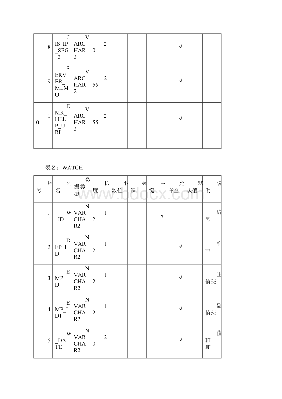 电子病历系统数据表结构.docx_第3页