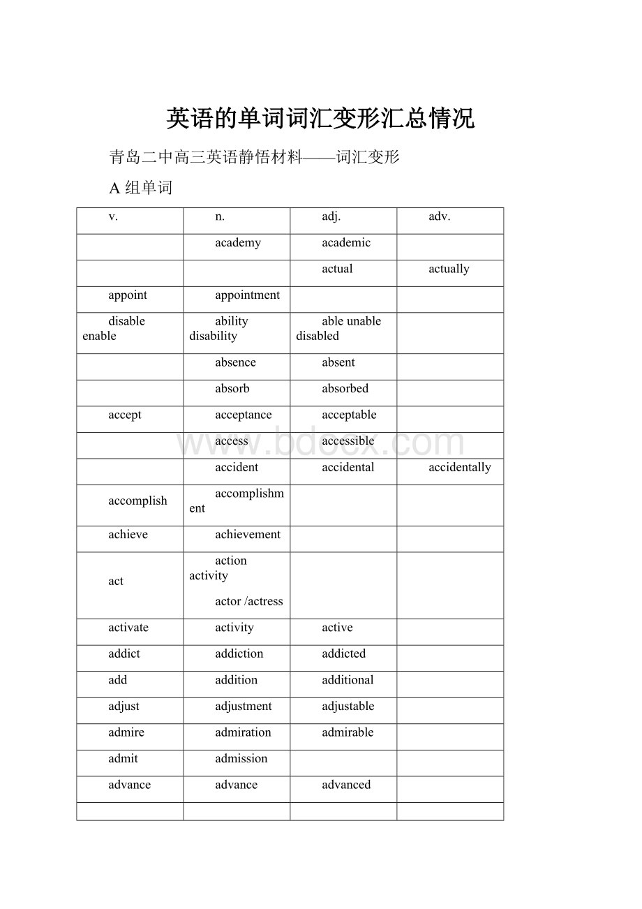 英语的单词词汇变形汇总情况.docx_第1页