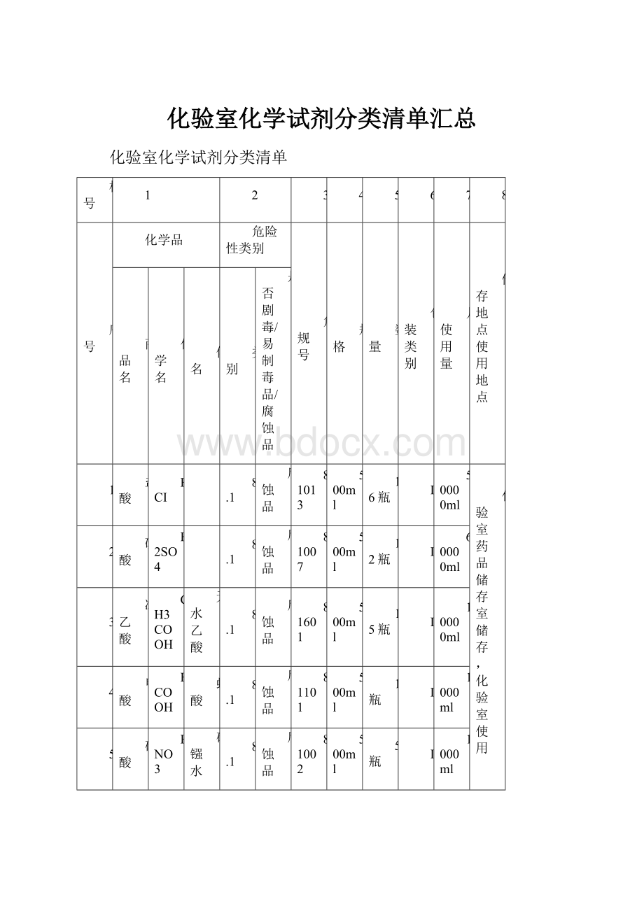 化验室化学试剂分类清单汇总.docx