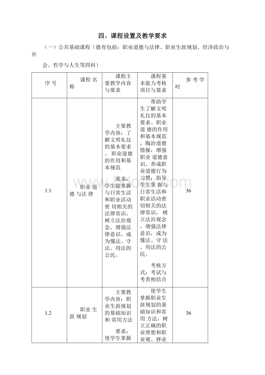 建筑工程施工专业实施性教学计划Word文档下载推荐.docx_第2页