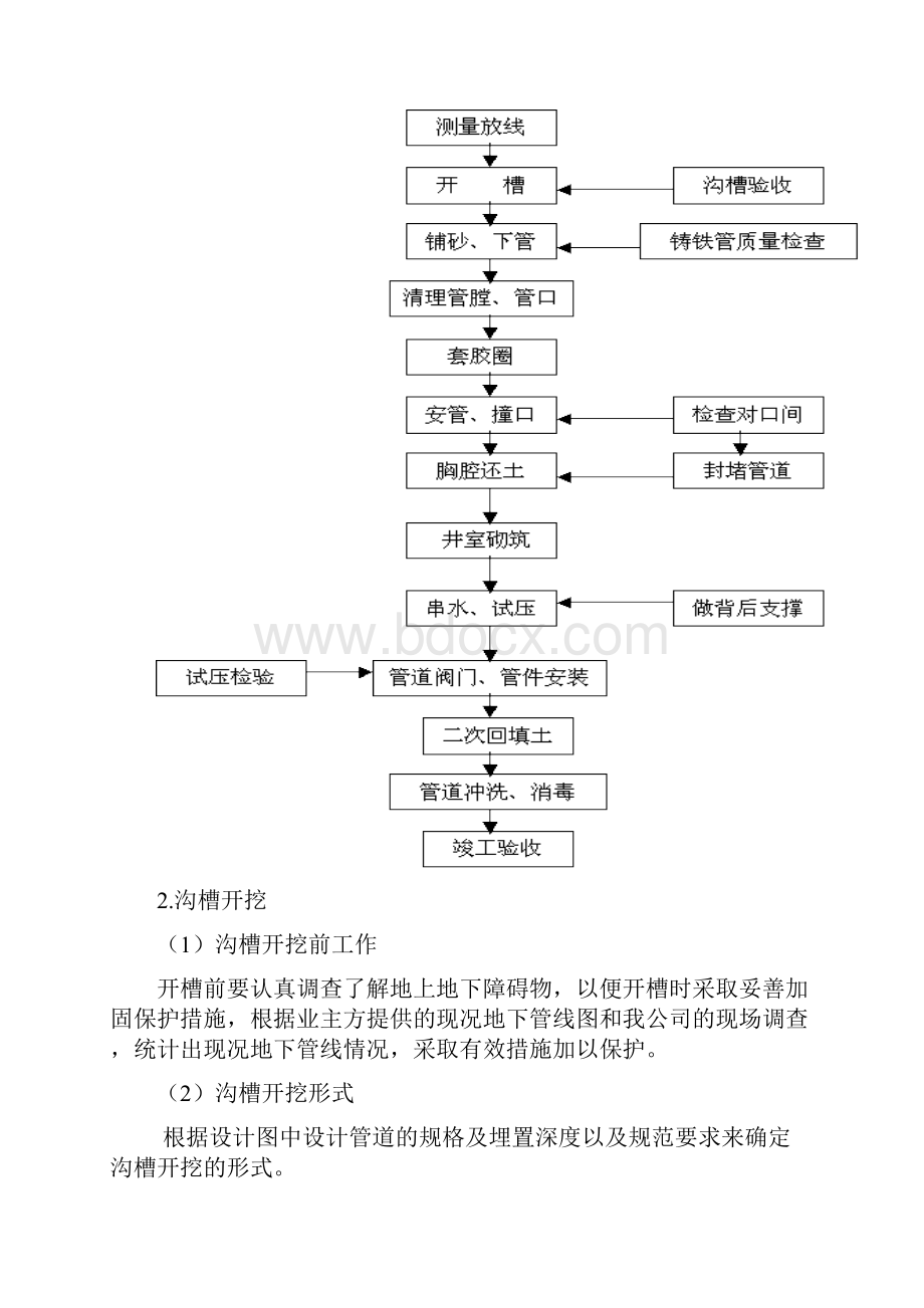 球墨铸铁给水管施工方案.docx_第2页