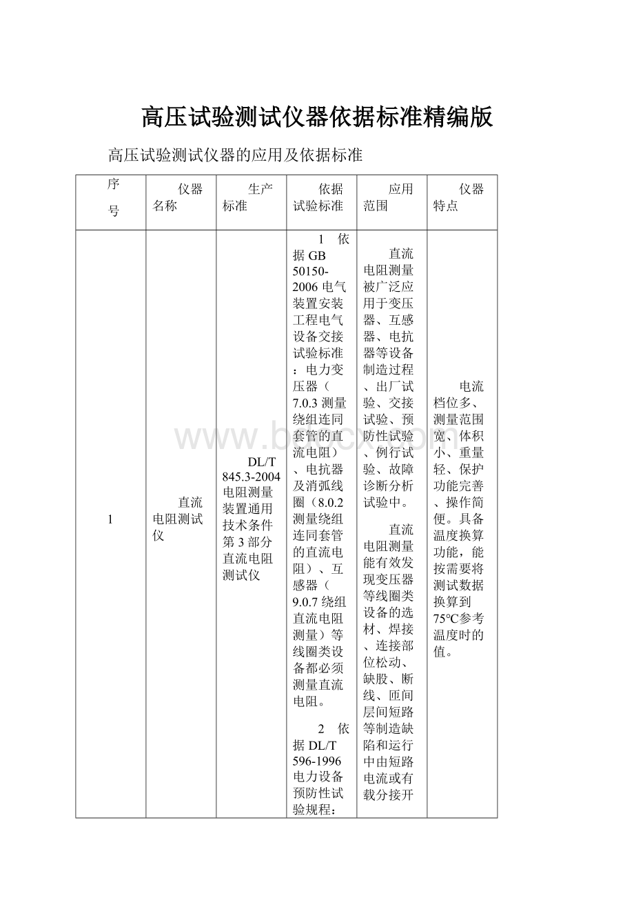 高压试验测试仪器依据标准精编版.docx