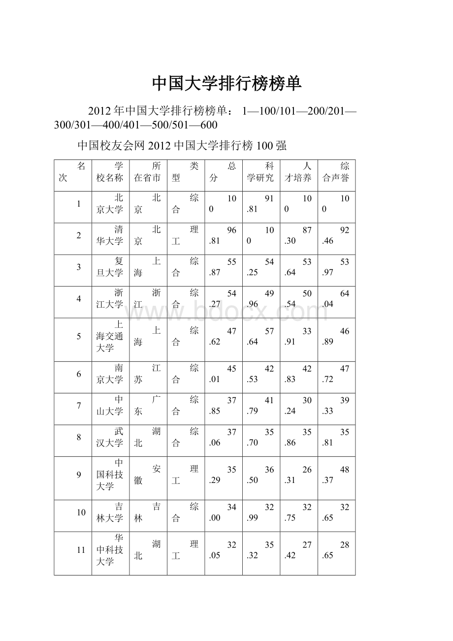 中国大学排行榜榜单.docx_第1页