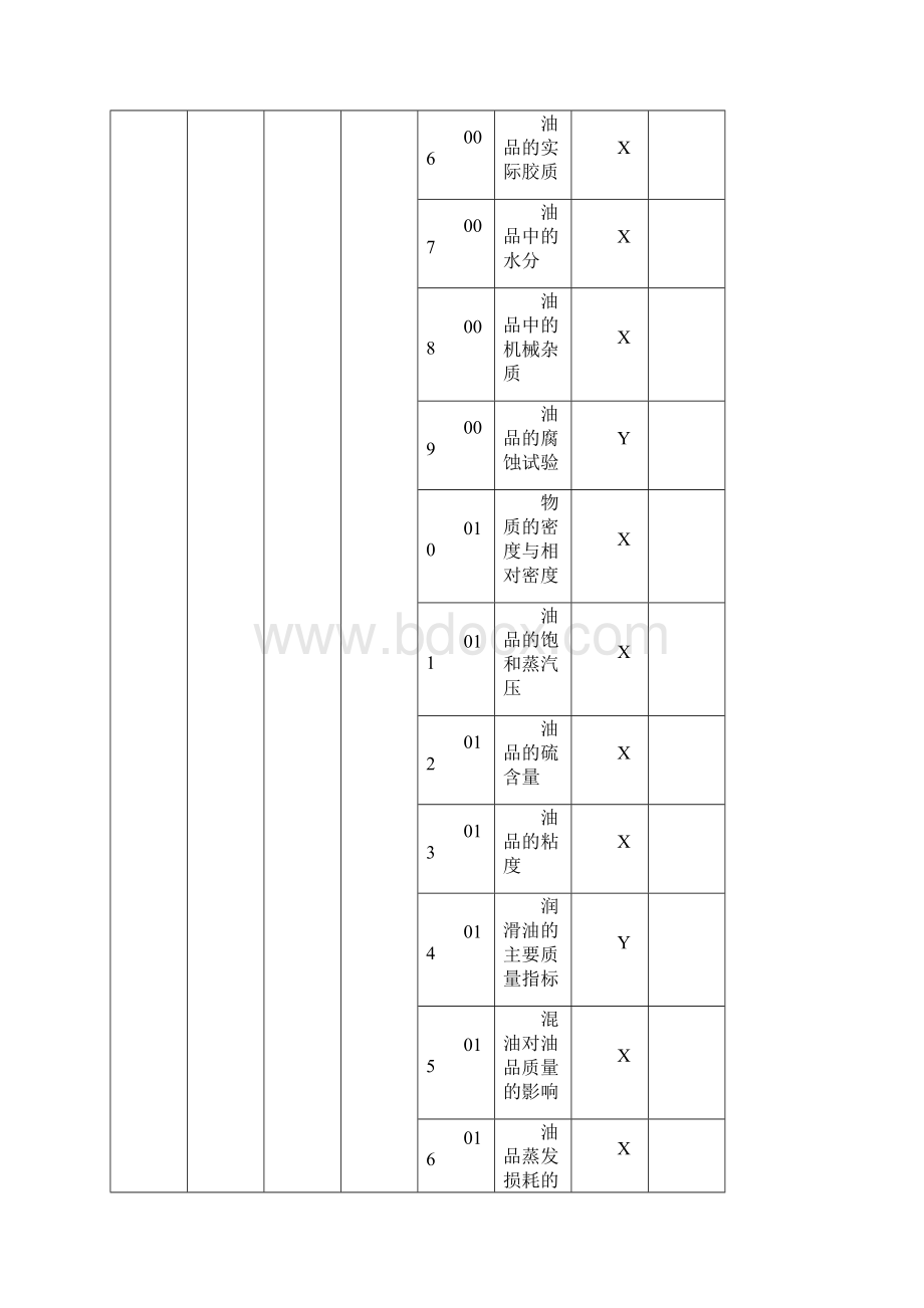 理论知识鉴定题库 中级.docx_第2页