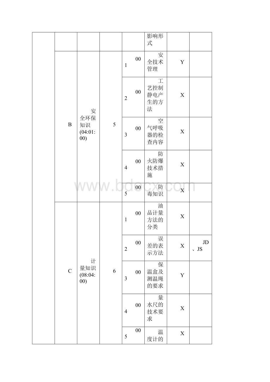 理论知识鉴定题库 中级.docx_第3页