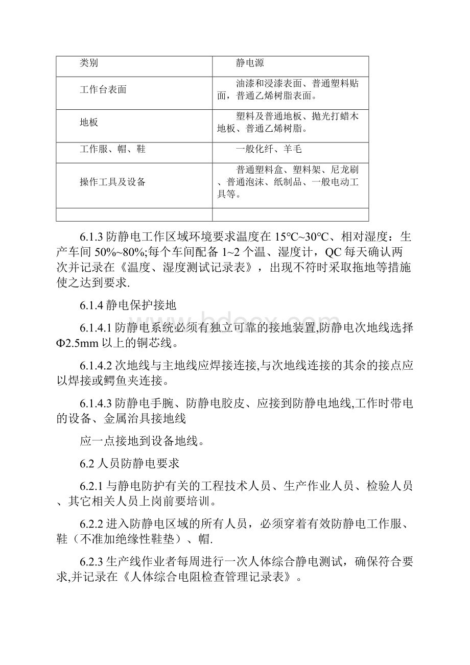 某x司ESD静电防护管理规定.docx_第2页