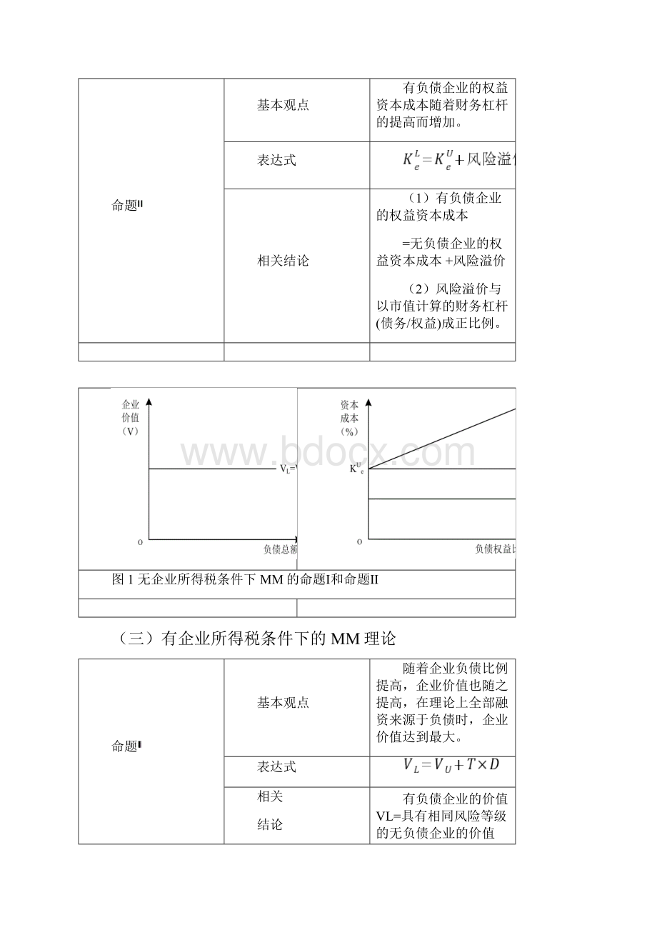 资本结构的MM理论Word文档格式.docx_第2页