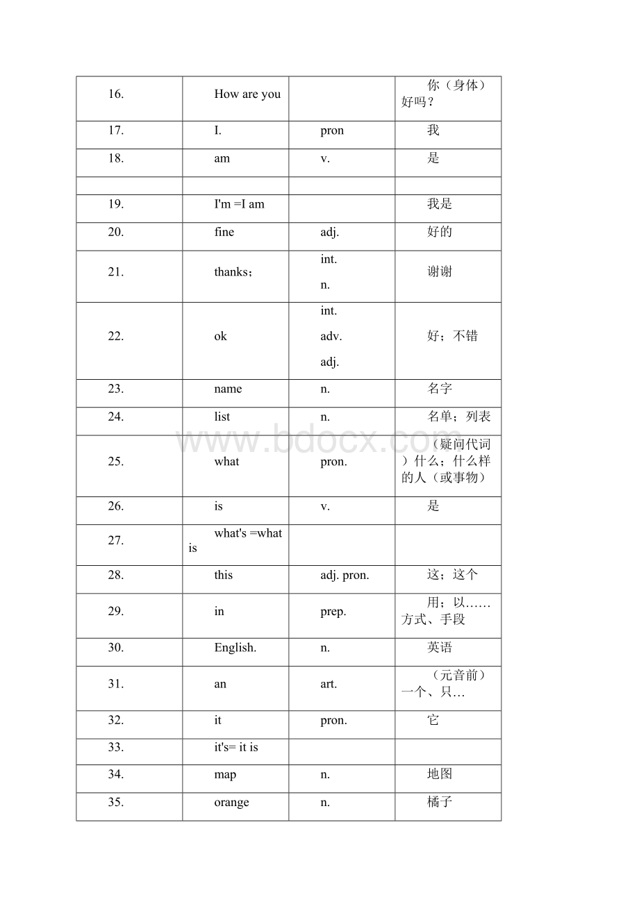 初中英语单词表全册人教版Word文件下载.docx_第2页