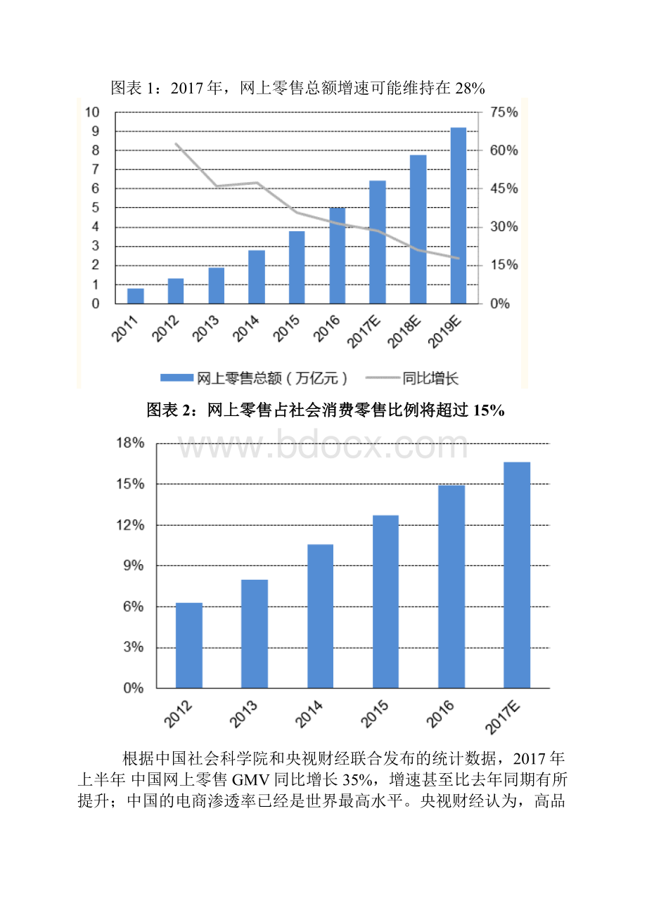 电商深度分析报告.docx_第2页