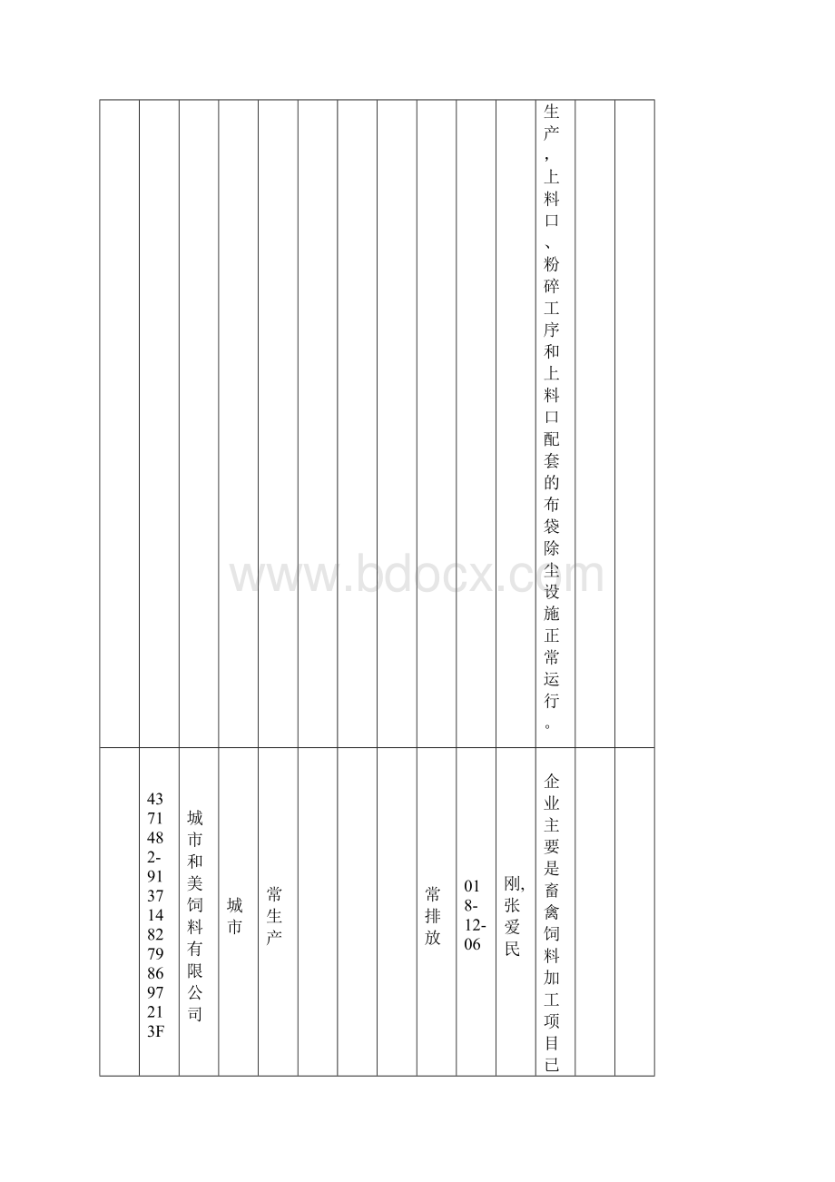 污染源随机抽查记录表.docx_第2页