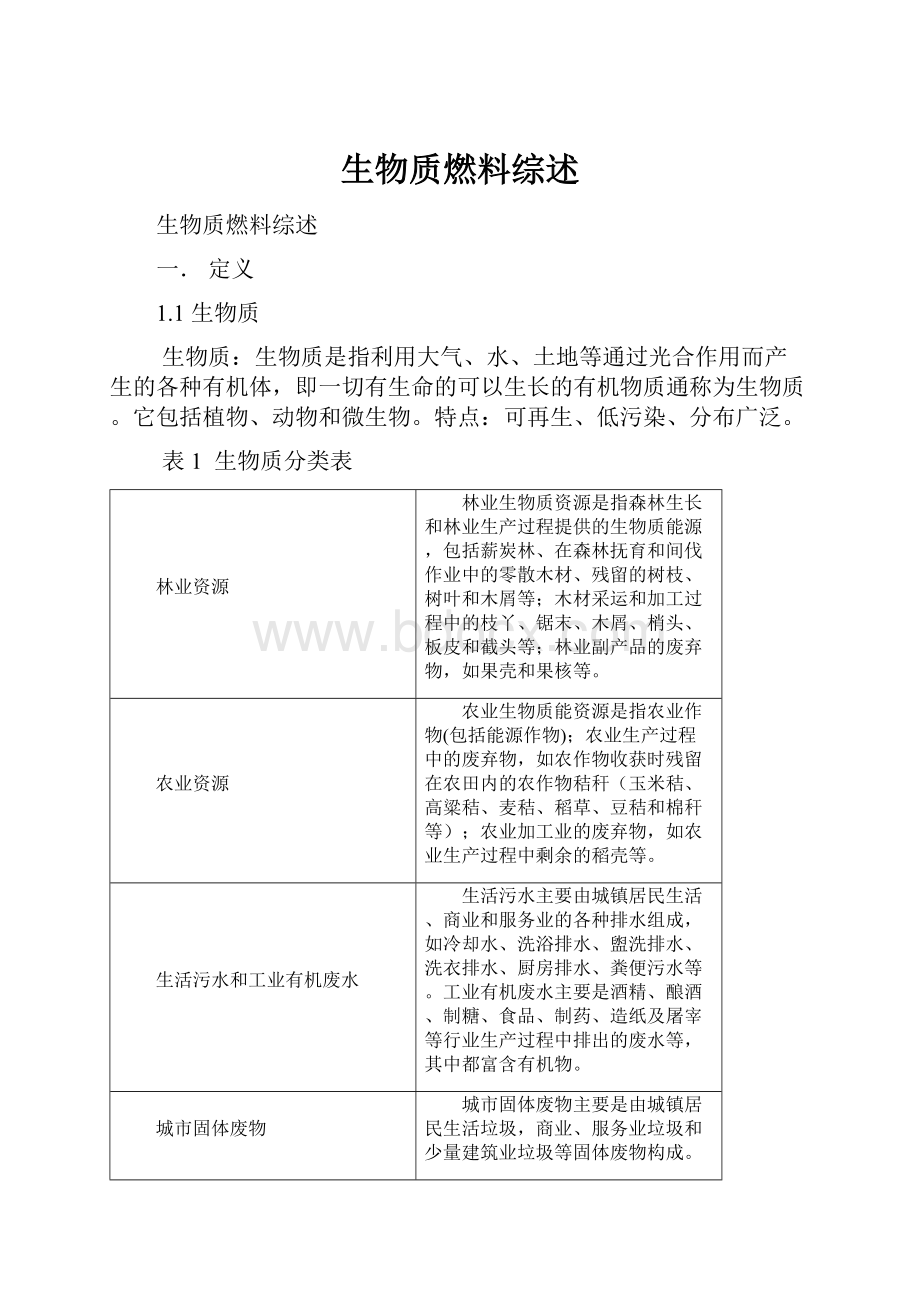 生物质燃料综述Word格式文档下载.docx