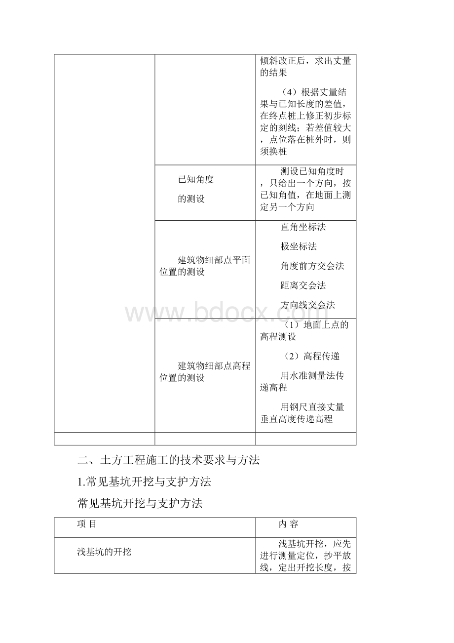 建筑工程施工技术Word格式文档下载.docx_第2页