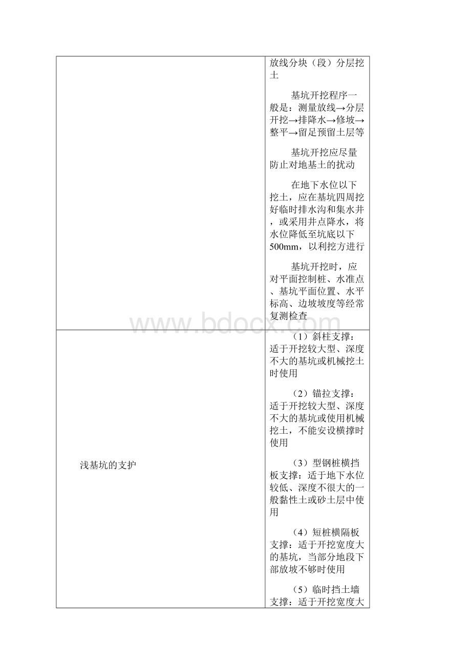 建筑工程施工技术Word格式文档下载.docx_第3页