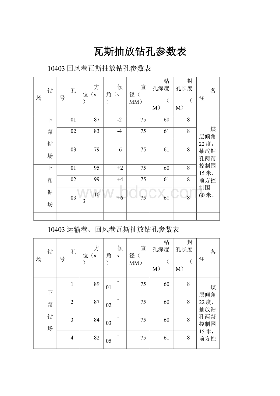 瓦斯抽放钻孔参数表文档格式.docx_第1页