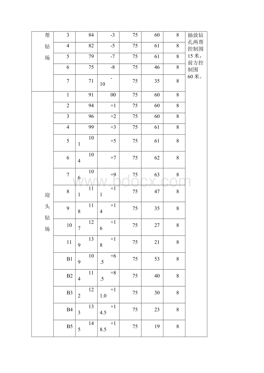 瓦斯抽放钻孔参数表文档格式.docx_第3页