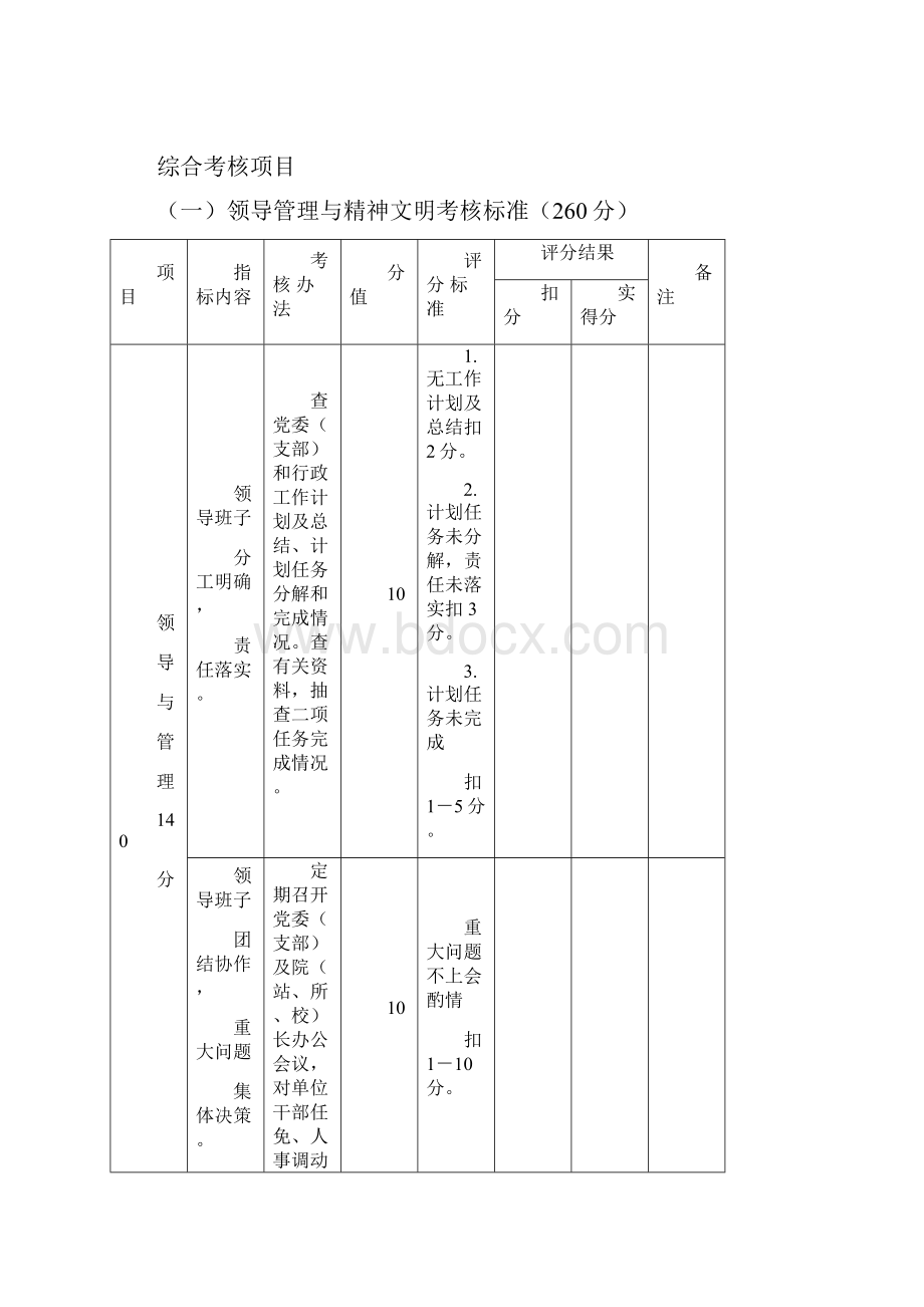 医院综合目标管理责任制之考核标准.docx_第2页