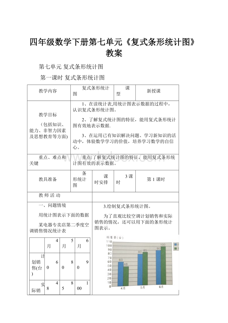 四年级数学下册第七单元《复式条形统计图》教案.docx_第1页