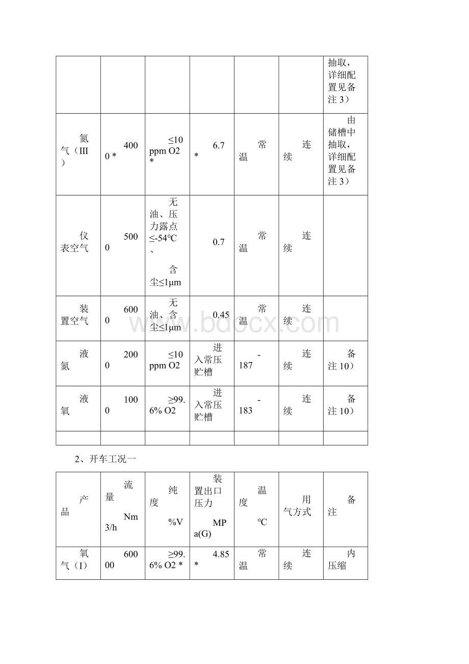 中电投伊泰煤制天然气空分装置.docx_第2页