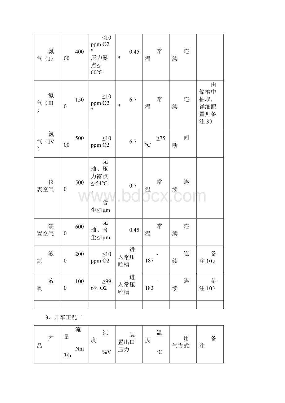 中电投伊泰煤制天然气空分装置.docx_第3页