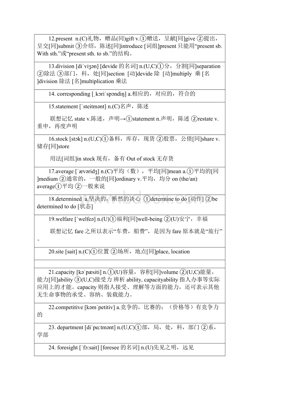 MBA高频词汇.docx_第2页