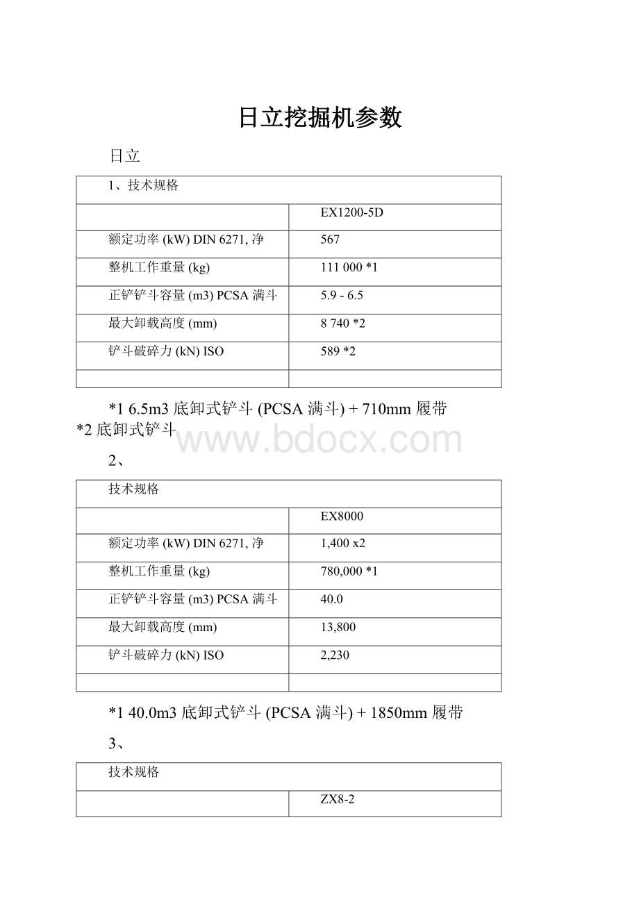 日立挖掘机参数Word文档下载推荐.docx