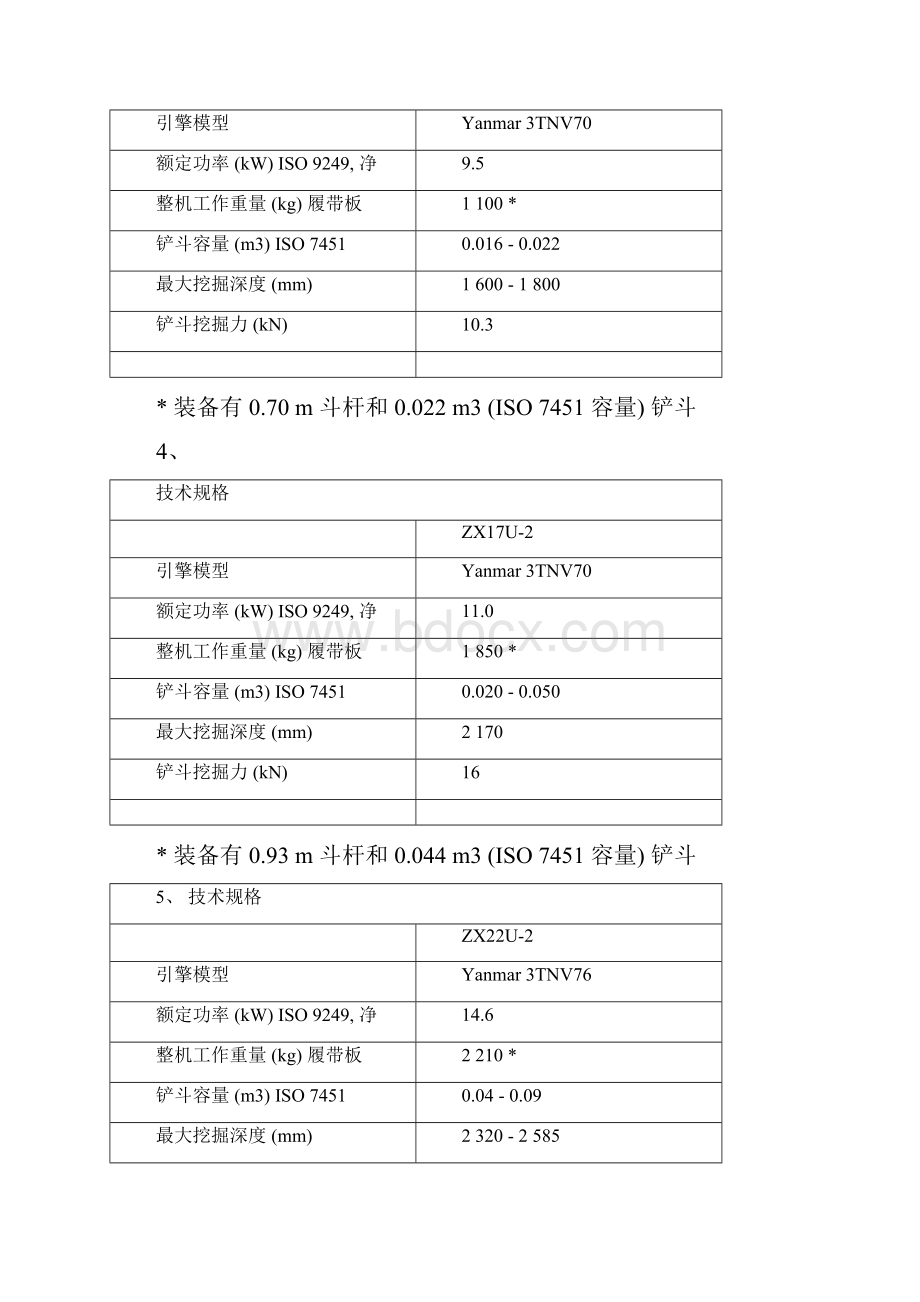 日立挖掘机参数.docx_第2页