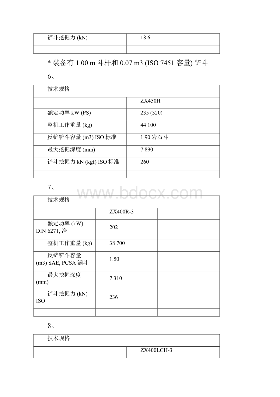 日立挖掘机参数Word文档下载推荐.docx_第3页