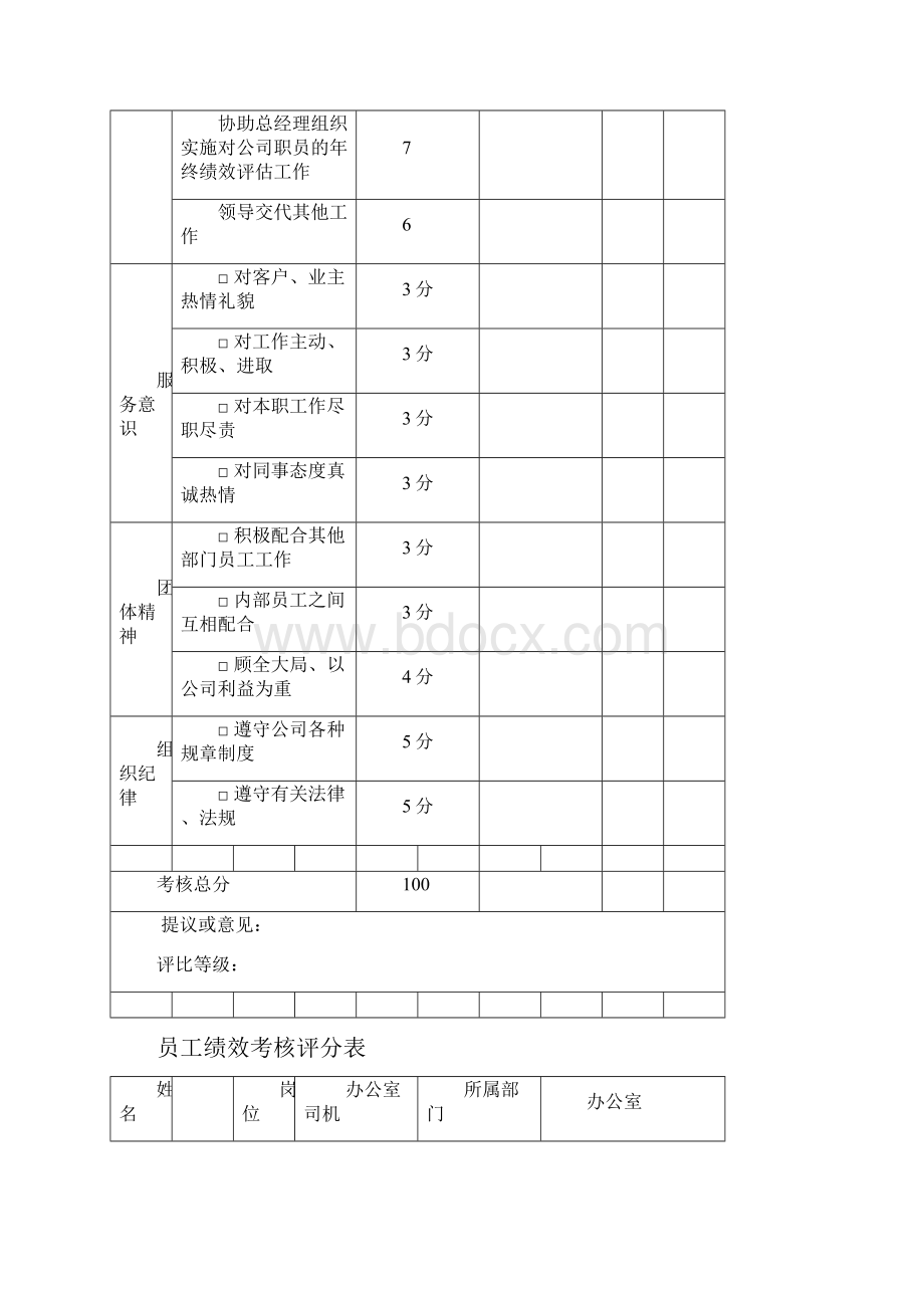 员工绩效考核表DOC.docx_第2页