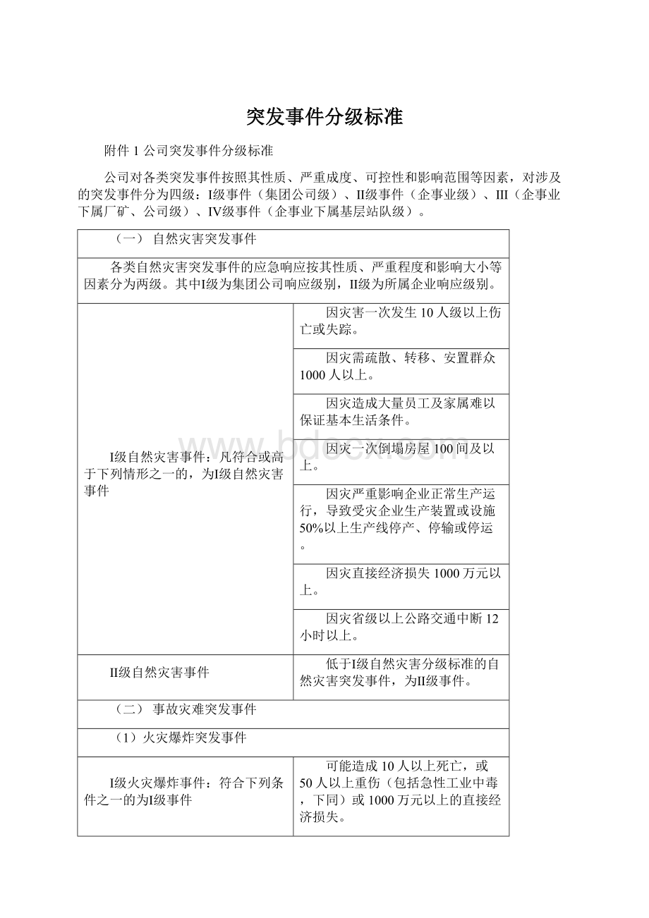 突发事件分级标准Word下载.docx_第1页