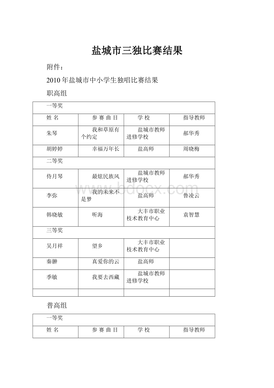 盐城市三独比赛结果Word文档下载推荐.docx