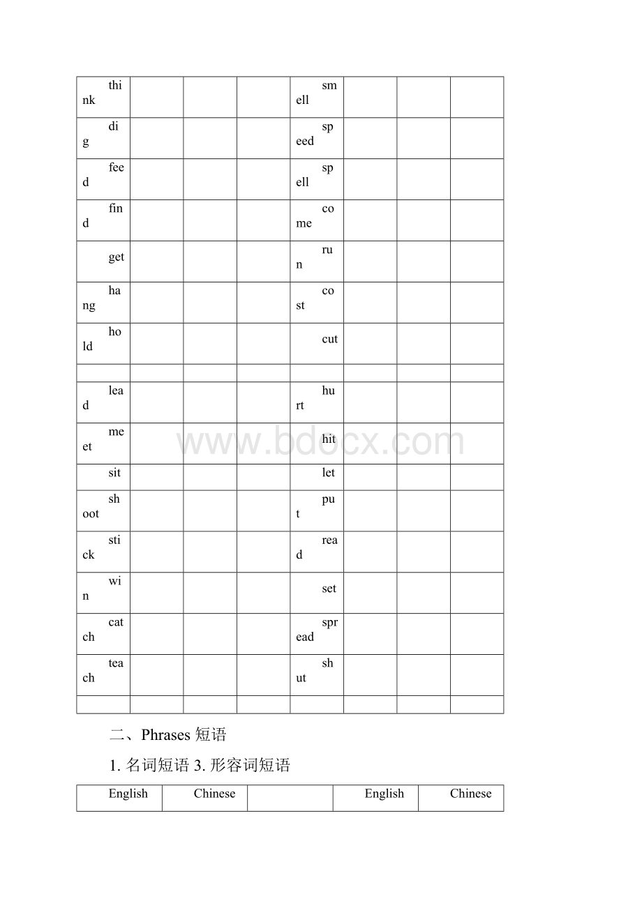 中考英语高频考点分解.docx_第2页