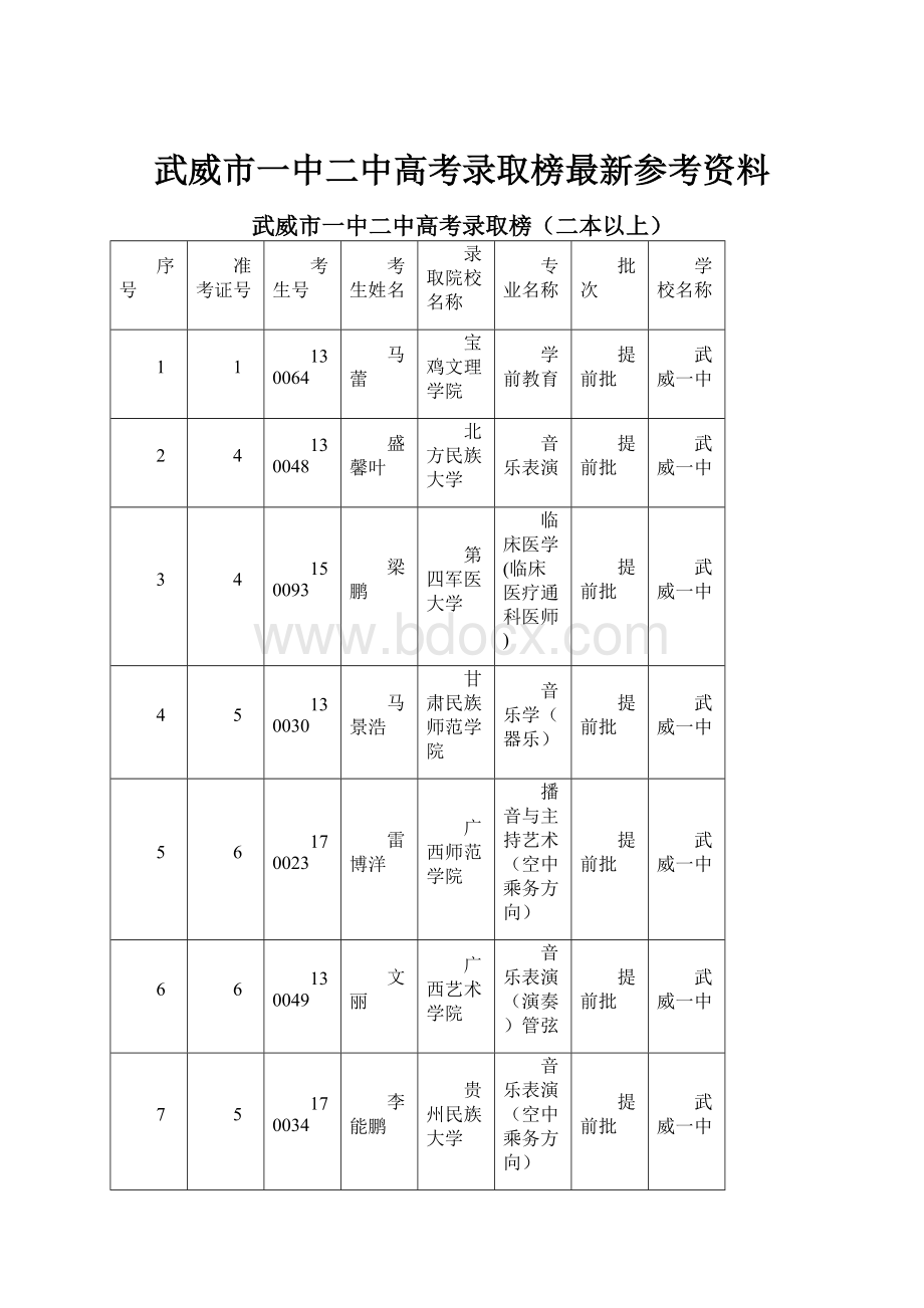 武威市一中二中高考录取榜最新参考资料.docx