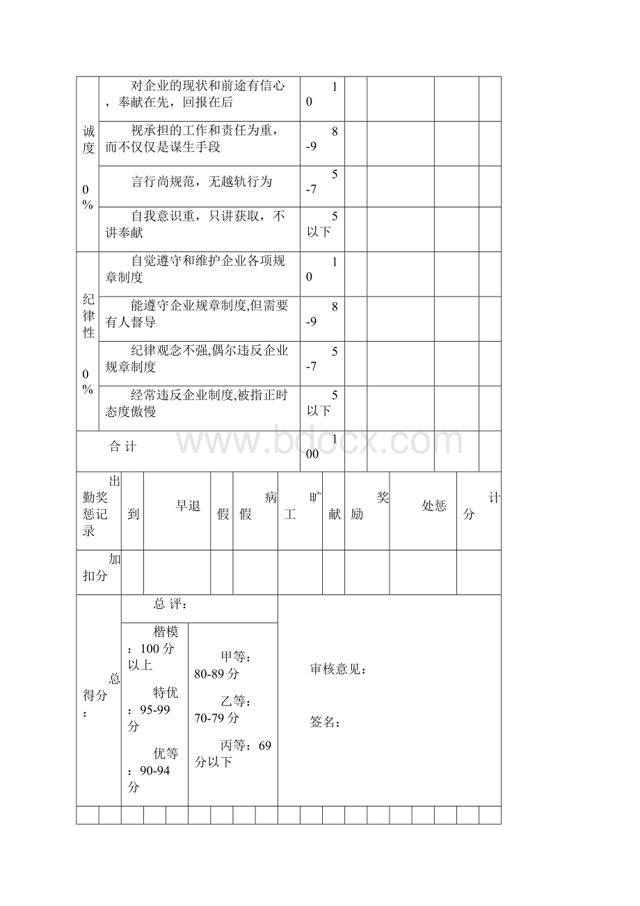 绩效考核表文档格式.docx_第3页