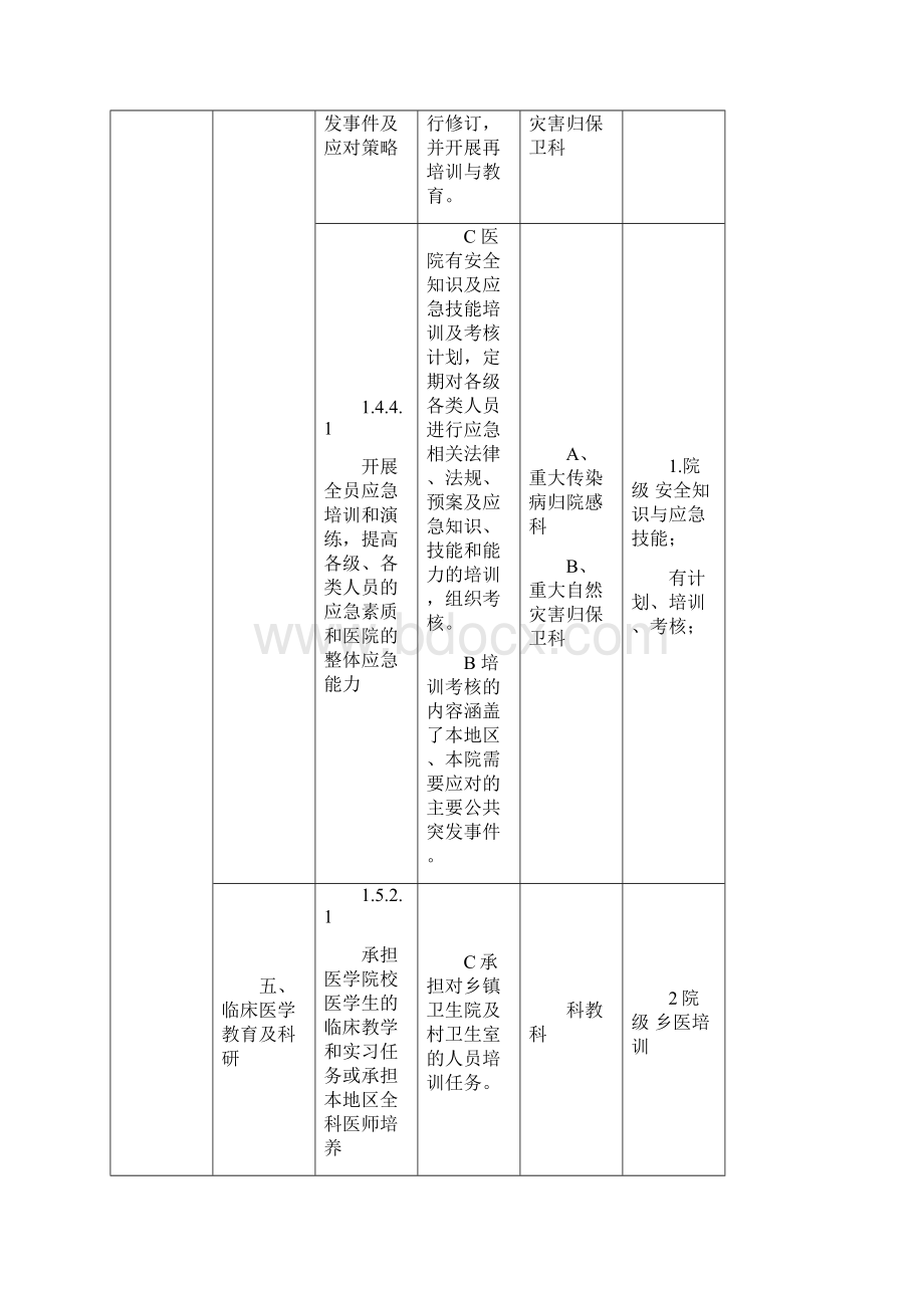 等级医院评审需要培训内容Word文档下载推荐.docx_第2页