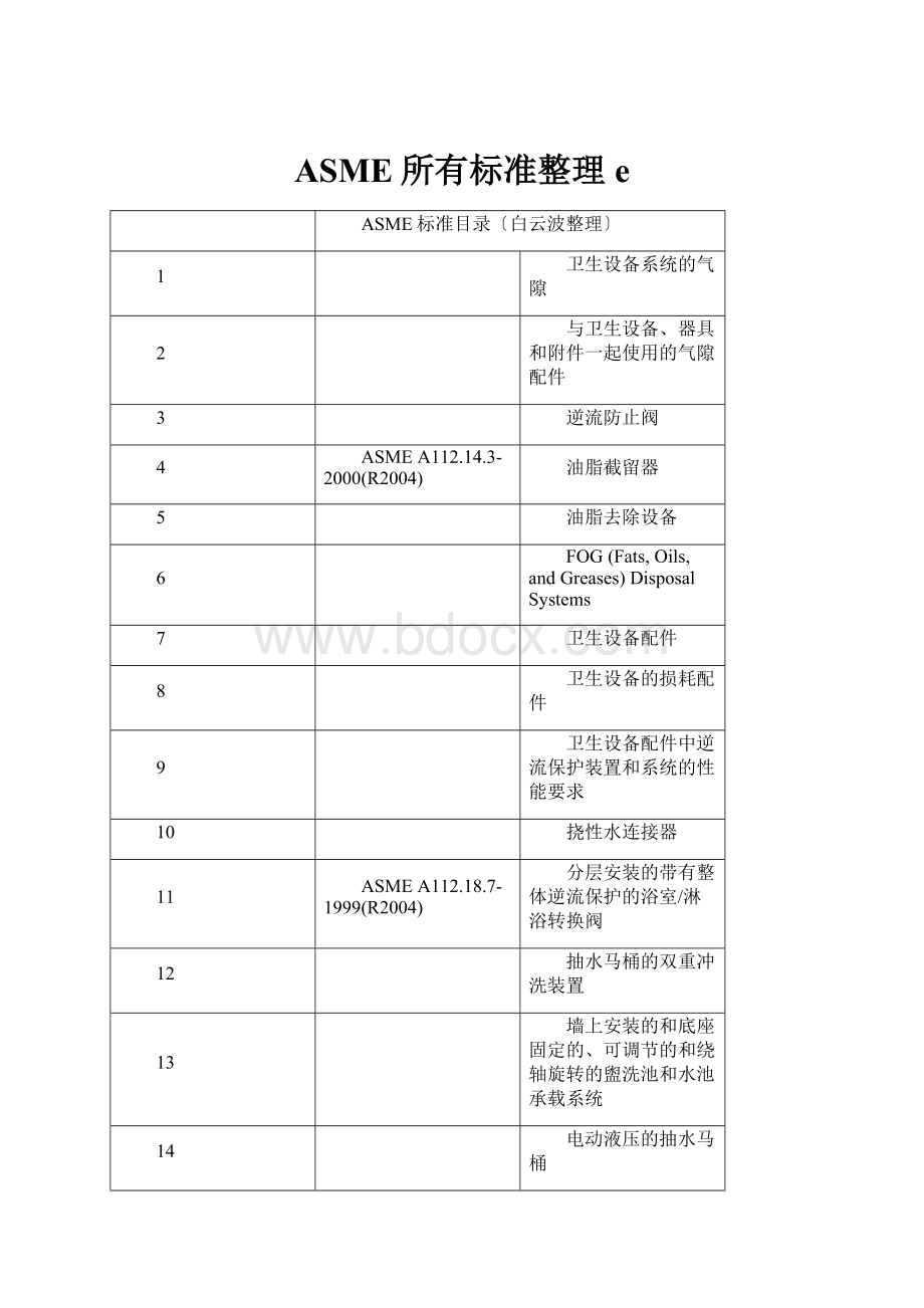 ASME所有标准整理eWord格式.docx