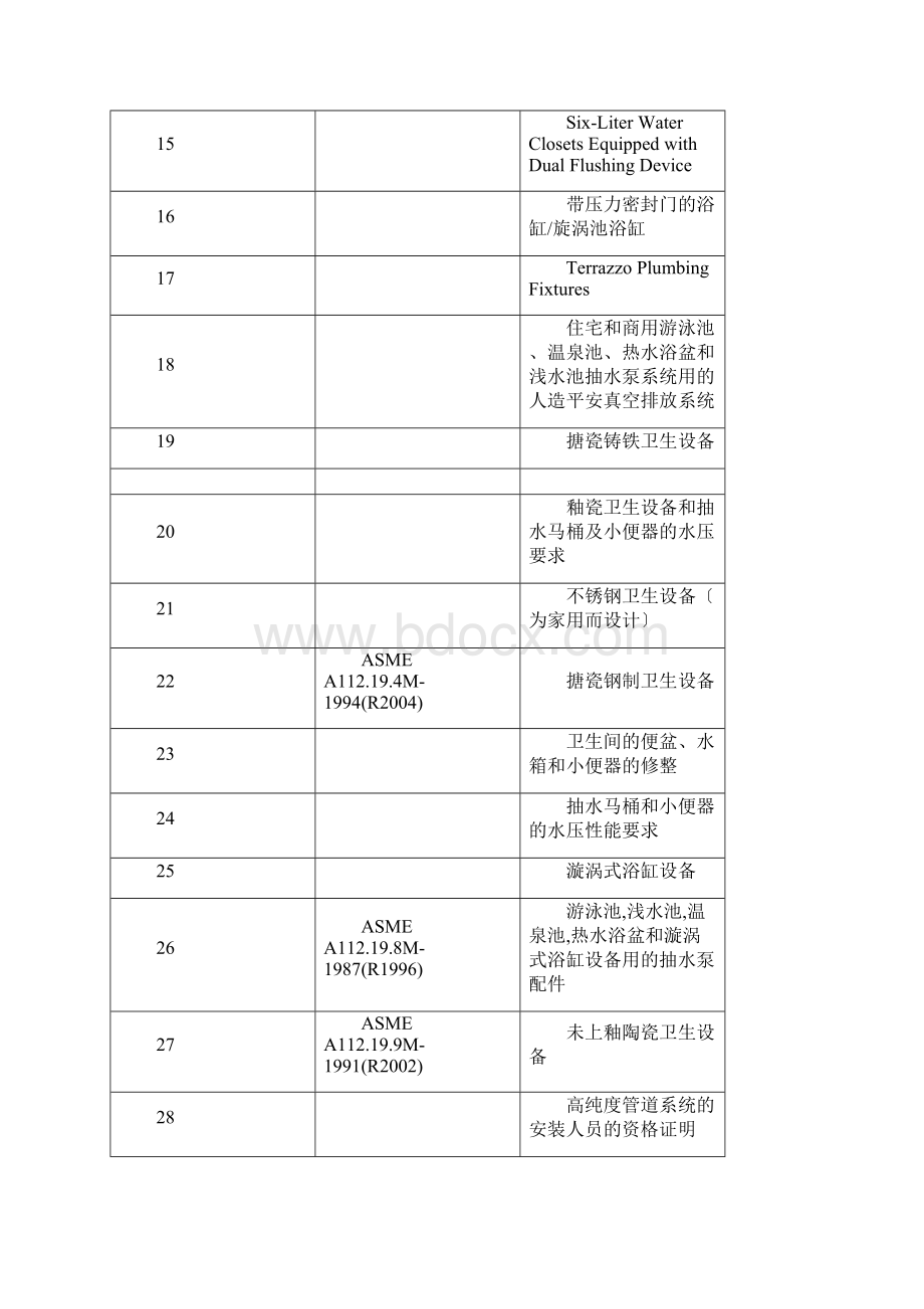 ASME所有标准整理e.docx_第2页