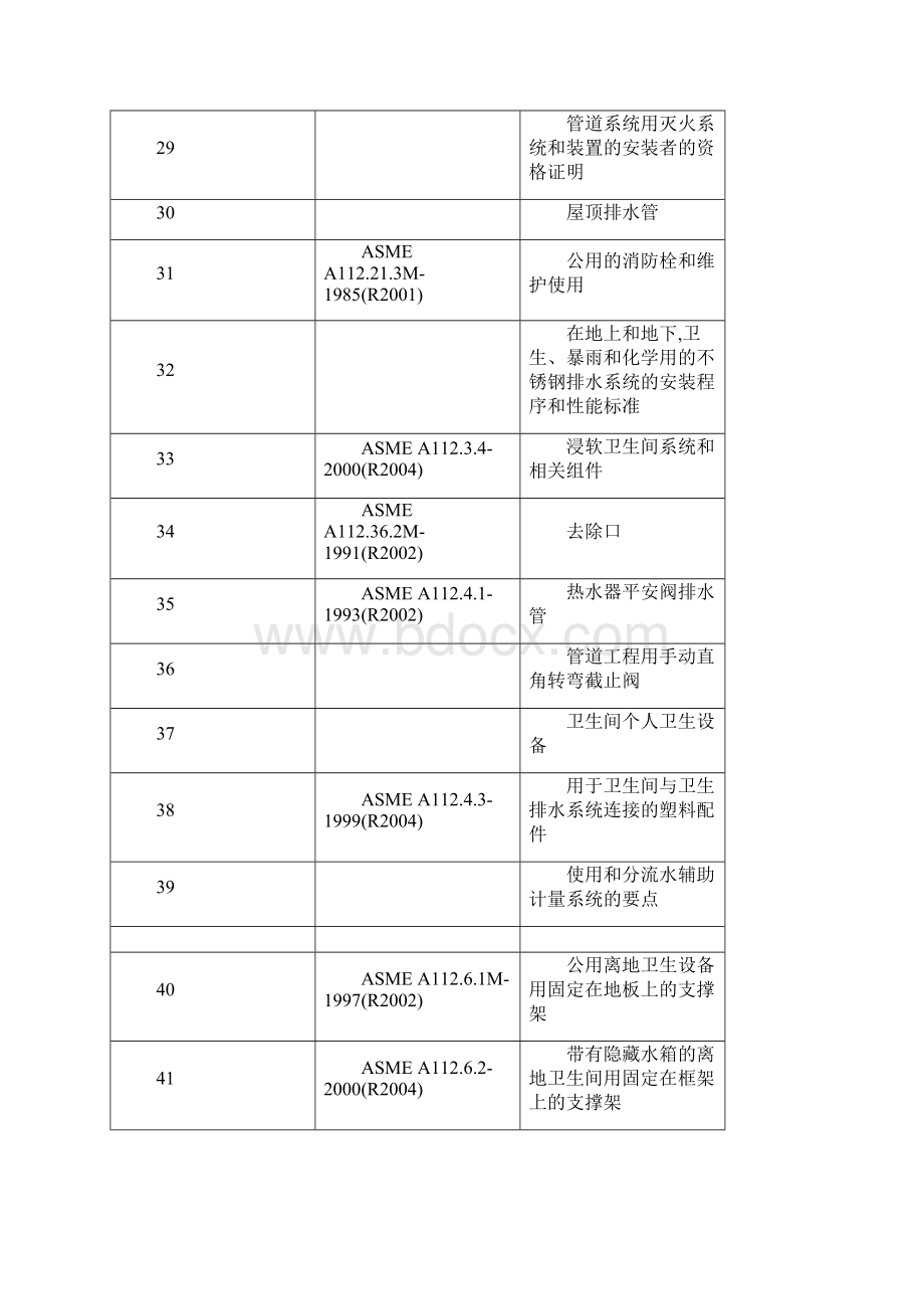 ASME所有标准整理eWord格式.docx_第3页