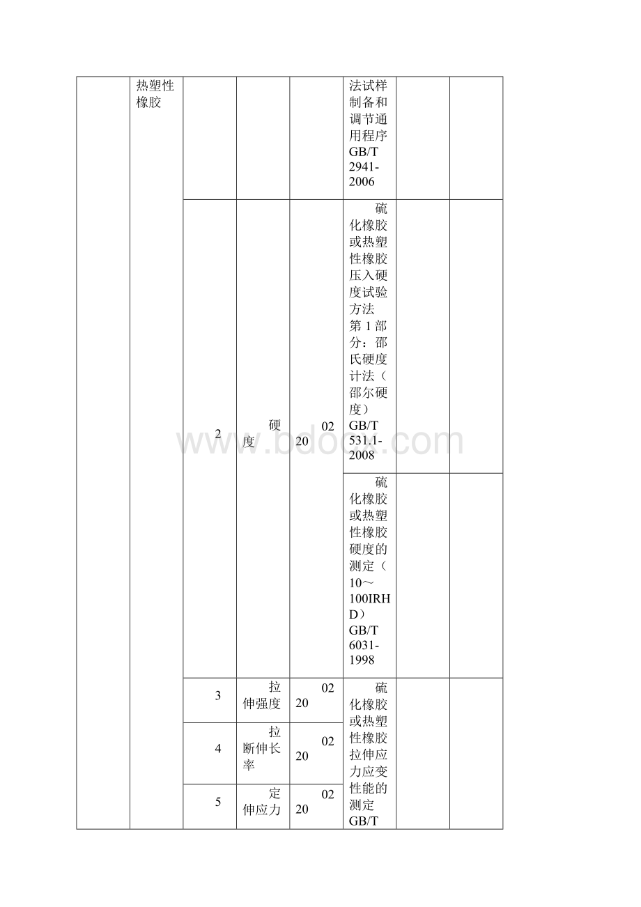 中国合格评定国家认可委员会讲解Word格式.docx_第2页