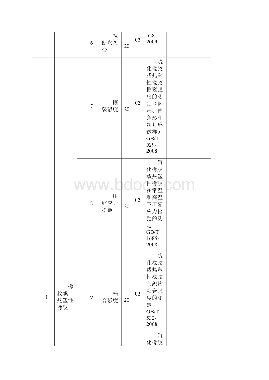 中国合格评定国家认可委员会讲解Word格式.docx_第3页