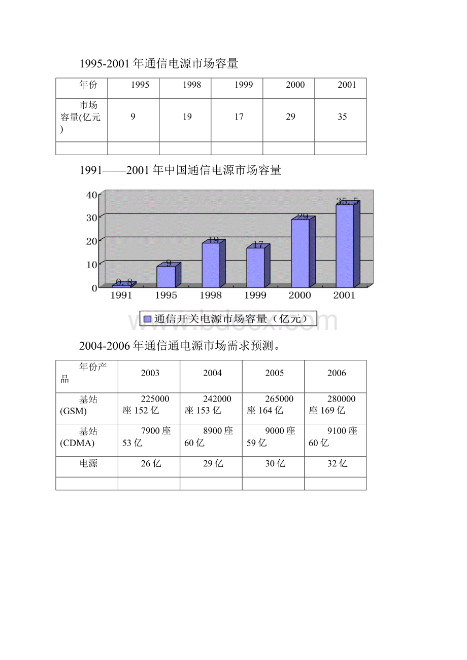 珠江电信人力资源规划.docx_第2页