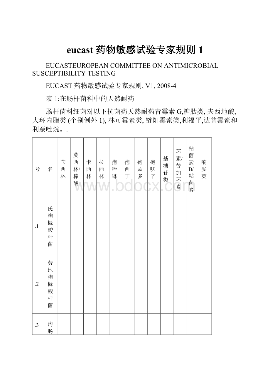 eucast 药物敏感试验专家规则1.docx_第1页